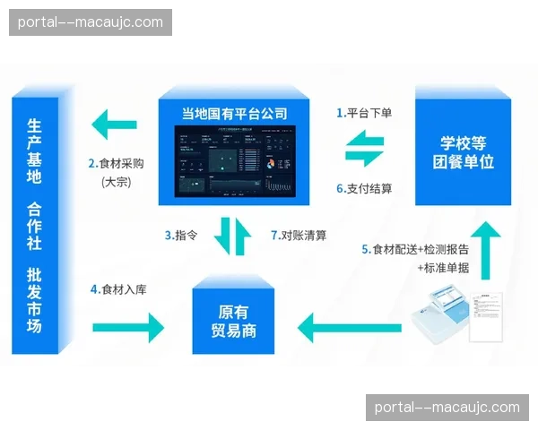 权益激活环节融入节点管理 赞助回报链路更透明
